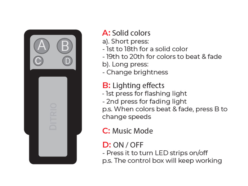 4-Key Remote for DITRIO LED Strip KIt M12r