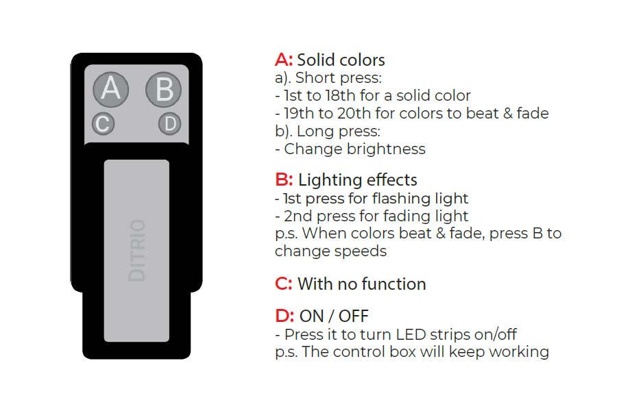 4-Key RF Remote for DITRIO LED Strip Kit M8r