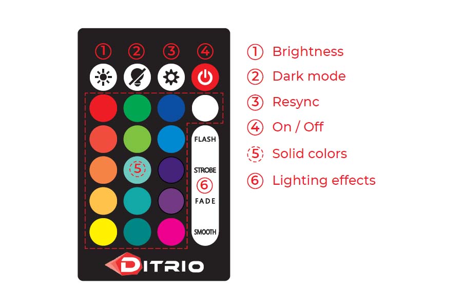 24-Key RF Remote for DITRIO LED Strip Kit M8r