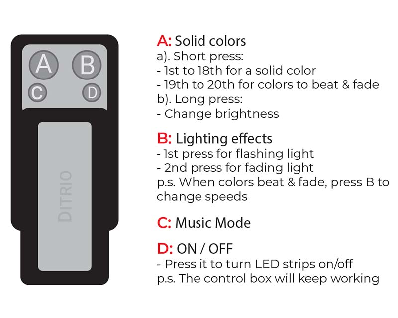 4-Key Remote for DITRIO LED Strip Kit M18r-T
