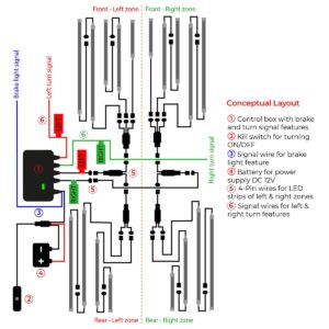 Layout of DITRIO Underglow LED Strip Kit M18r-T