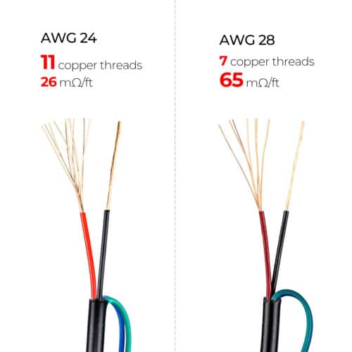 A wire thread comparison chart shows the numbers of AWG 24 and AWG 28 for underglow LED strips, indicating how their resistance differs.